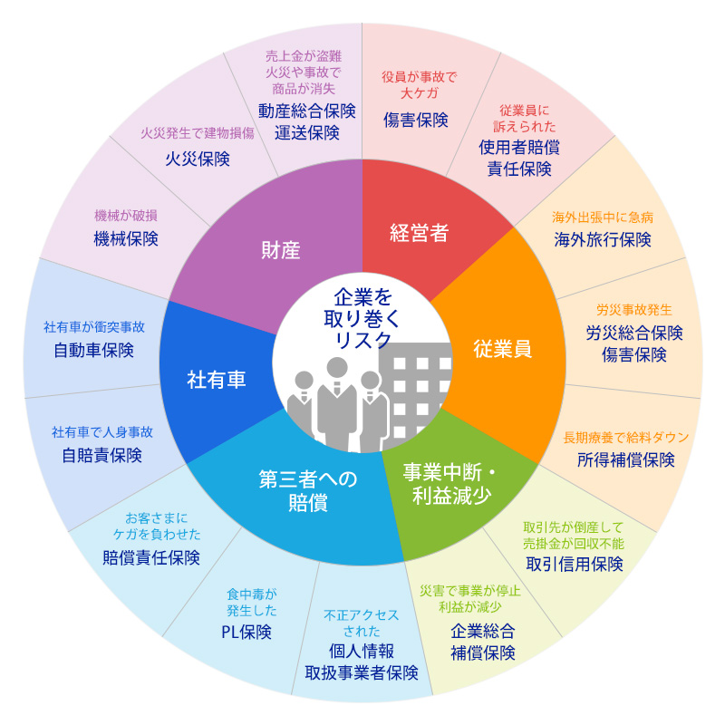 企業を取り巻くリスク